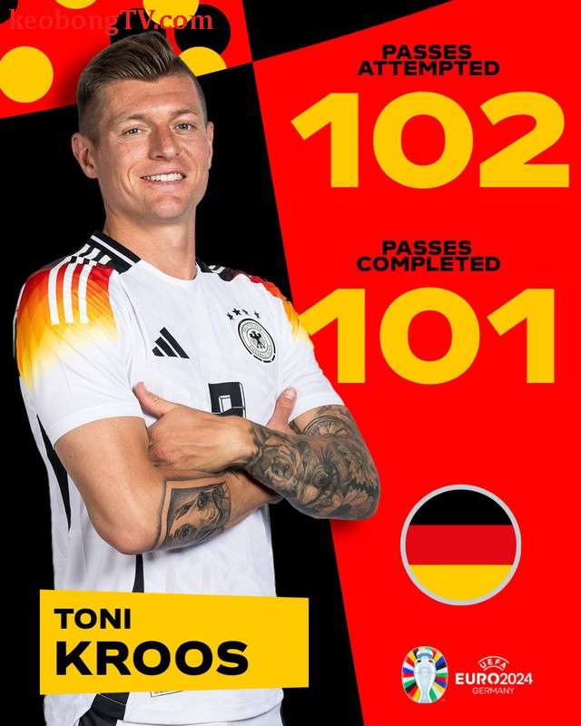  Euro 2024: HLV tuyển Đức nói gì về "nhạc trưởng" Toni Kroos?