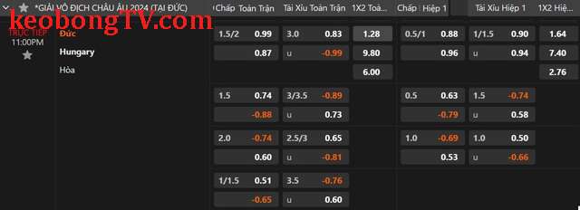  Euro 2024: Soi tỉ số Croatia – Albania và Đức – Hungary