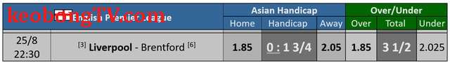  Soi tỉ số trận Liverpool - Brentford: Khó thắng cách biệt 2 bàn