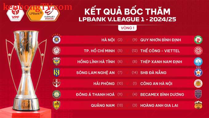 Những đại chiến ở vòng khai mạc V-League 2024-2025