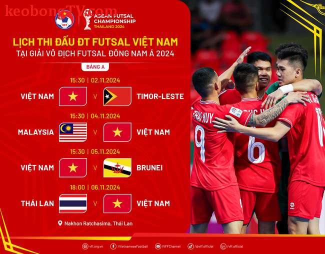 Futsal Việt Nam trao thời cơ nhân tố trẻ, chốt danh sách dự giải Đông Nam Á